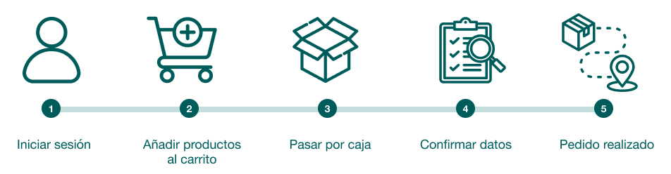 order-tracking-process
